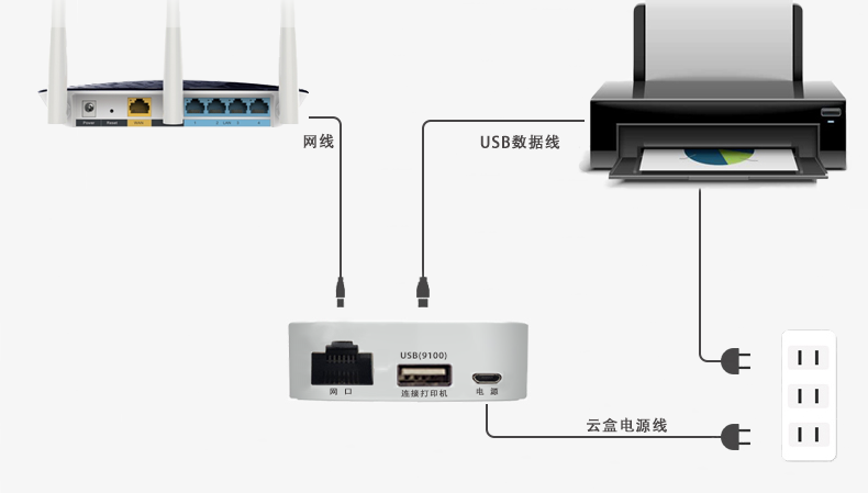 连接图