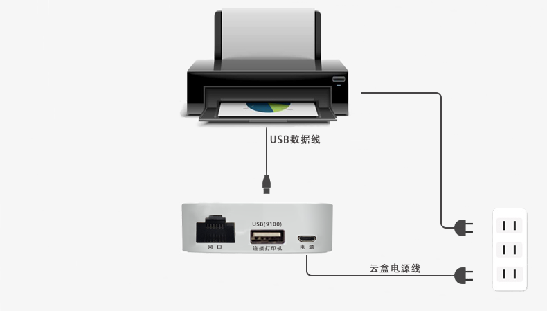 wifi线缆连接