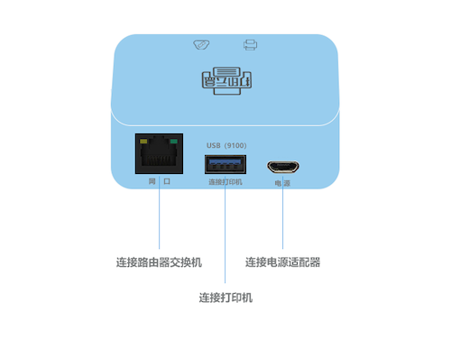 指示图